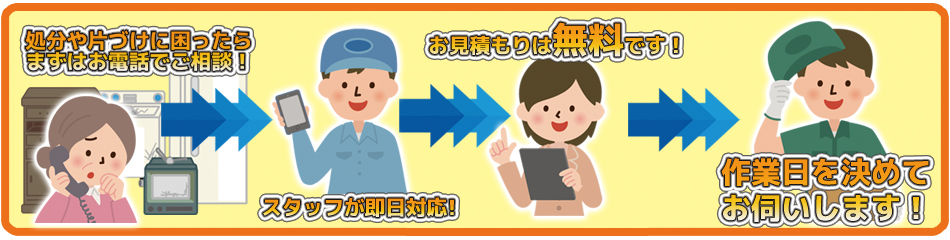 作業までの流れ